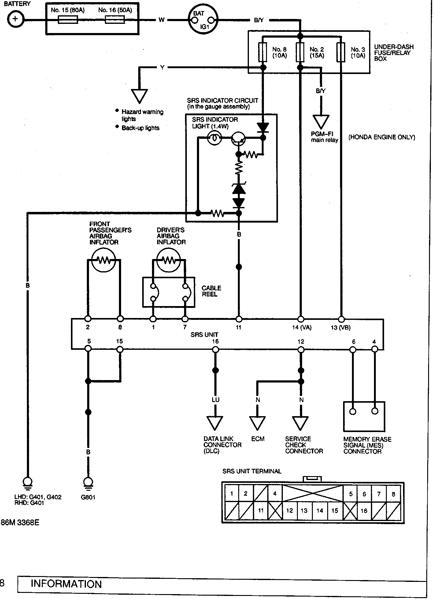 Circuit diagram for the SRS type III system showing connections between the battery, under-hood fuse/relay box, ignition switch, under-dash fuse/relay box, SRS indicator circuit, front passenger's and driver's airbag inflators, cable reel, SRS unit, data link connector (DLC), ECM, service check connector, and memory erase signal (MES) connector. Includes ground points G401, G402, and G801, and an SRS unit terminal layout diagram.