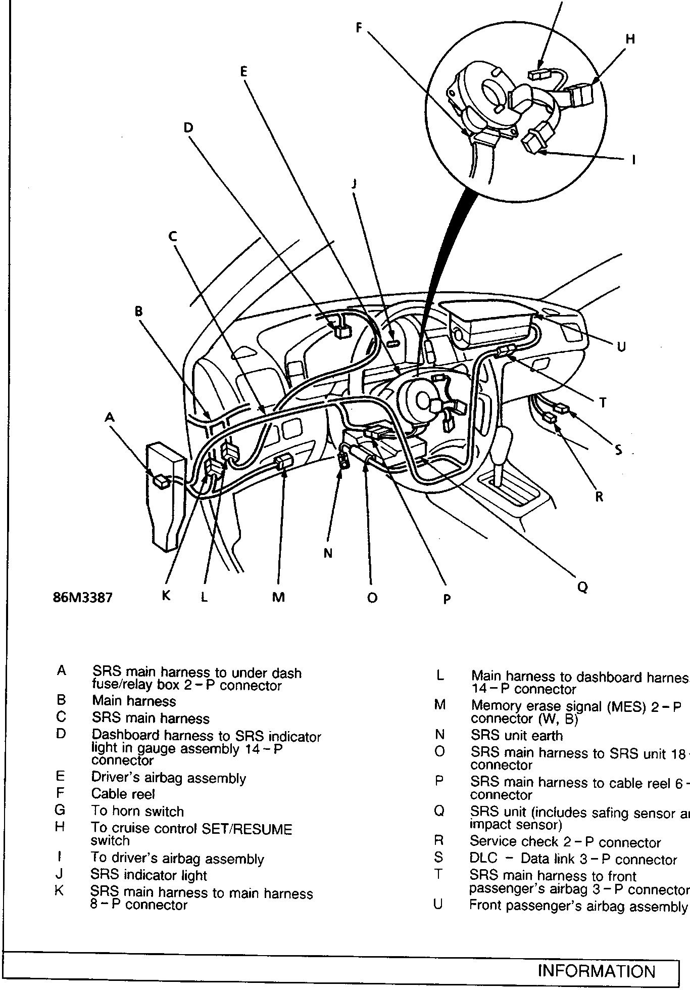 Diagram of the supplementary restraint system component locations showing various connectors, harnesses, and assemblies labeled A through U. An inset circle shows a detailed view of the cable reel area labeled F through I. The figure number 86M3387 is printed at the bottom left of the diagram.