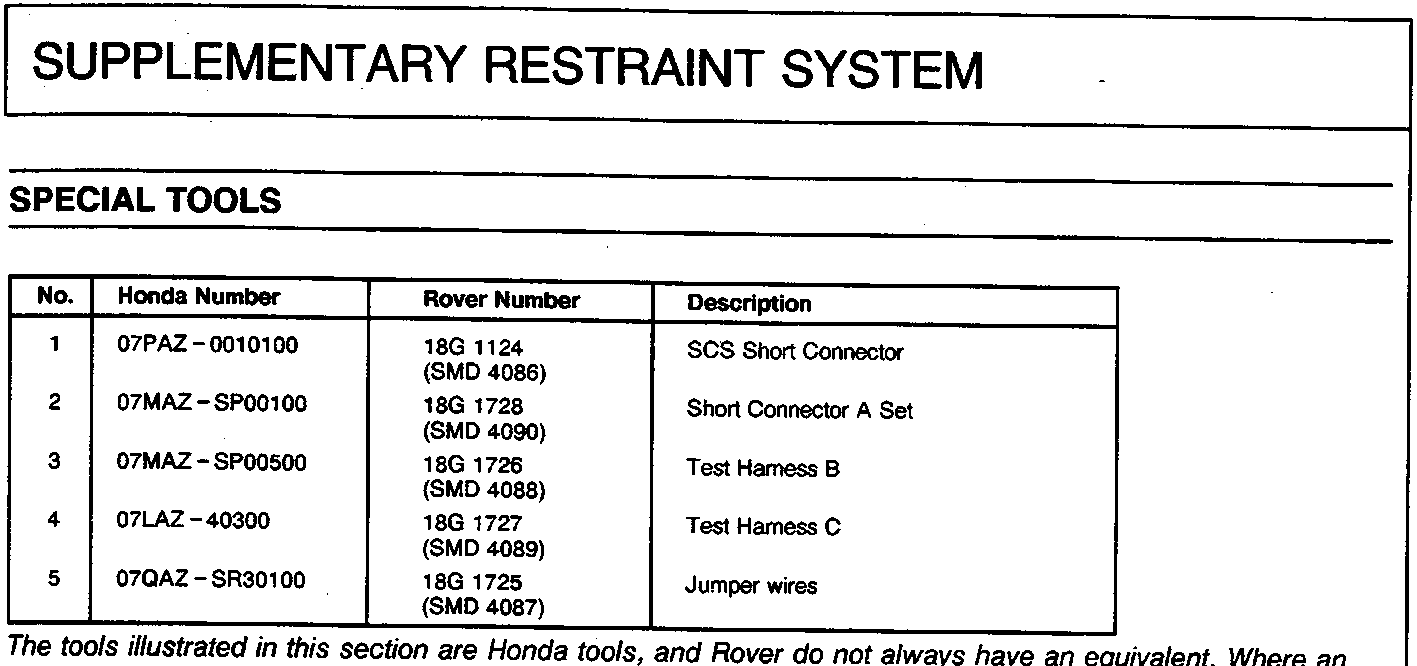 Illustration of special tools for the Supplementary Restraint System, numbered 1 through 5
