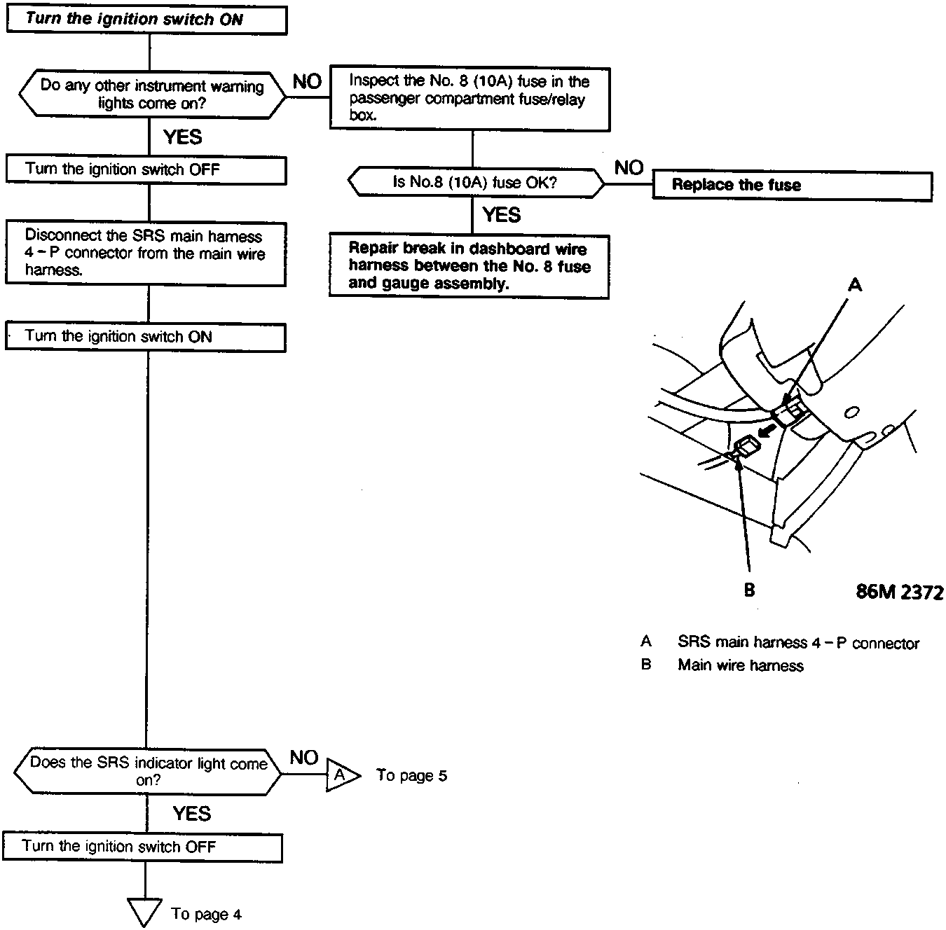 Flowchart for troubleshooting SRS indicator light not lighting.