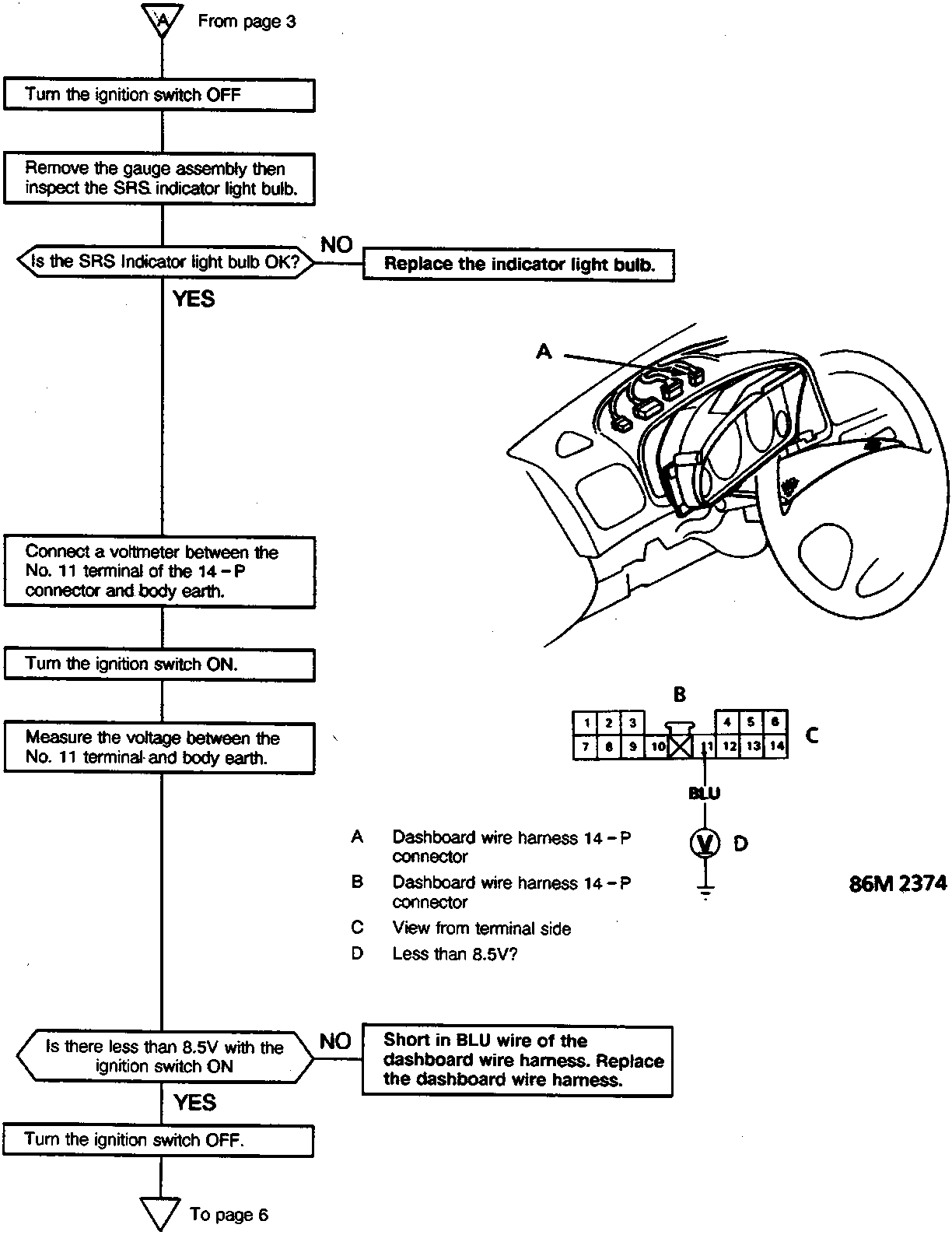 Flowchart diagram for SRS fault finding, including a dashboard illustration and connector terminal view