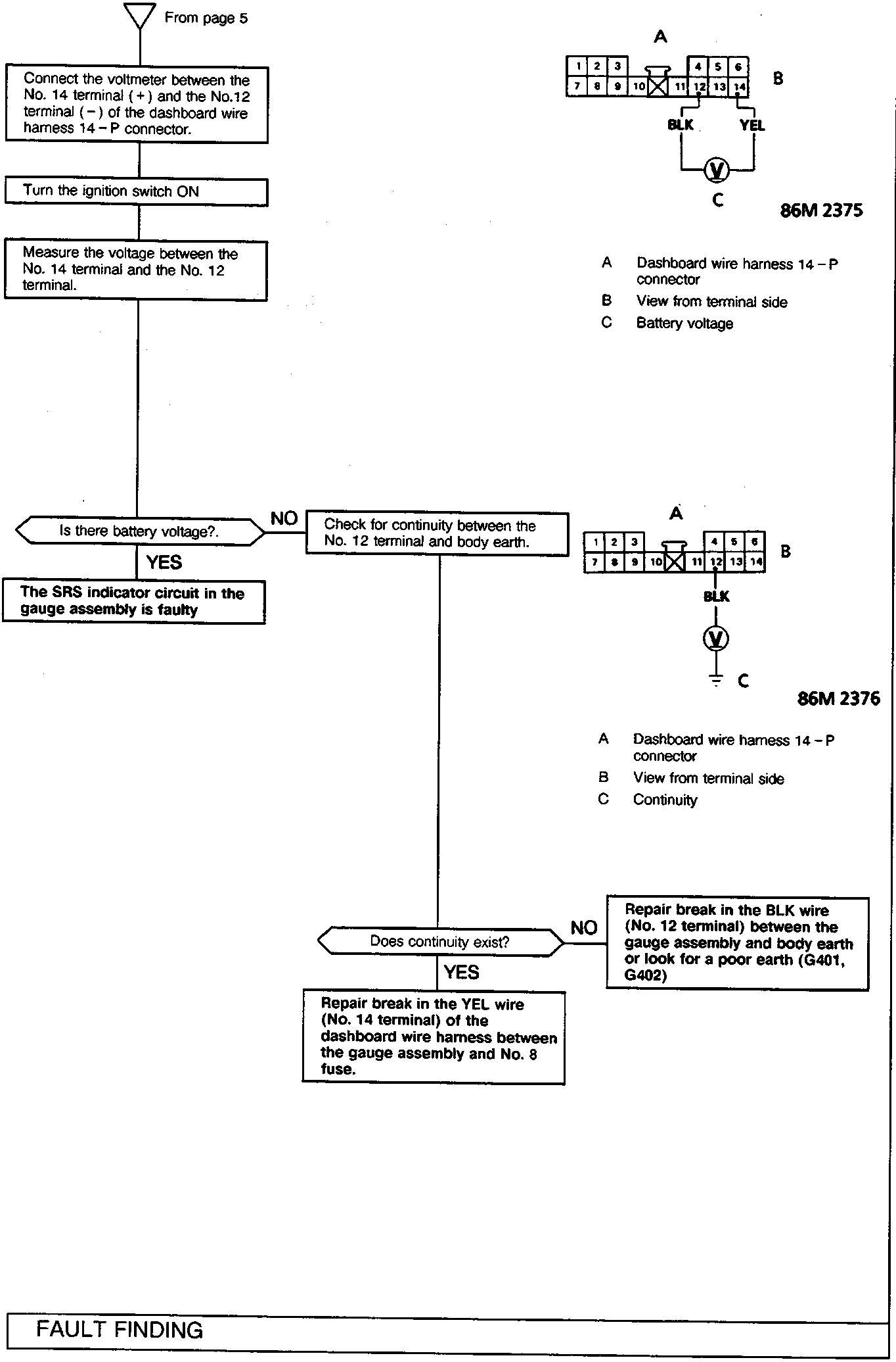 Flowchart diagram for SRS indicator circuit fault finding, showing voltage and continuity checks with connector diagrams A, B, C and figure numbers 86M 2375 and 86M 2376