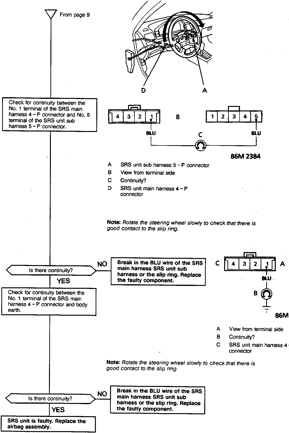 SRS fault finding flowchart diagram showing steering wheel, connectors, and continuity check steps.