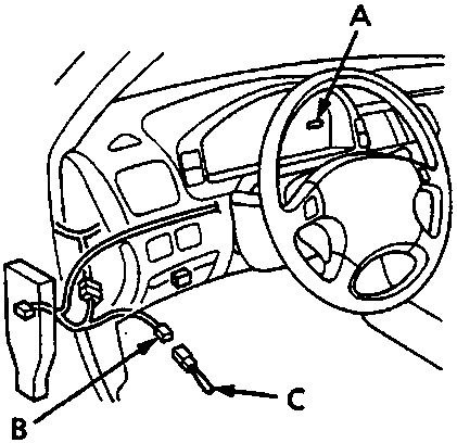 Diagram of vehicle dashboard showing SRS indicator light, memory erase signal connector, and SCS short connector location