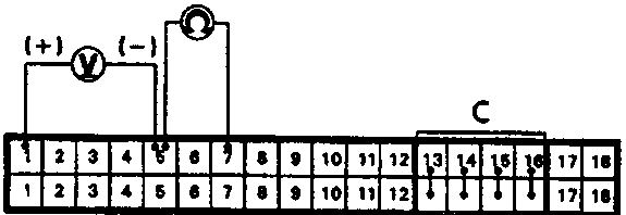Schematic diagram of Test Harness B showing voltmeter connections between terminals A1 (+) and A5 (-), and continuity check points for terminals A7 and A5.