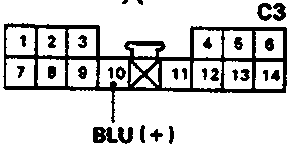 Diagram of dashboard harness 14-P connector (A/C3) showing terminals 1-14, with terminal 10 connected to a voltmeter (V) and earth via a BLU (+) wire.