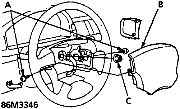 Diagram showing steering wheel and airbag assembly with labels A, B, and C pointing to specific components