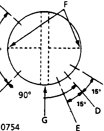 Diagram showing ring gap positioning angles with labels A through G