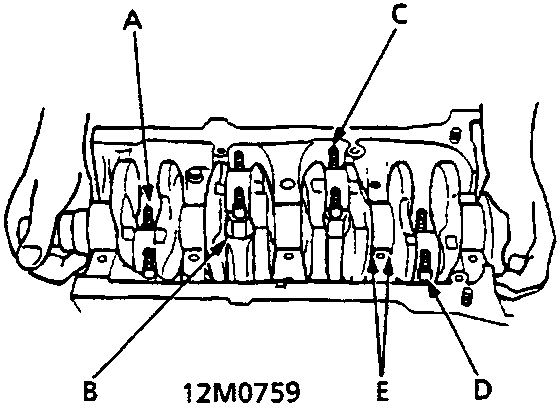 Diagram showing connecting rod positions A through E within the cylinder block