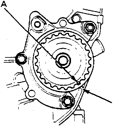 Diagram of oil pump and pulley alignment showing pointer A on pulley and pointer B on oil pump