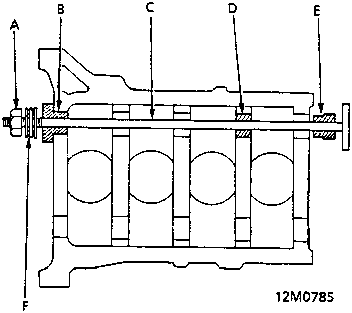 Diagram of cylinder block with alignment tool showing attachment points A through F