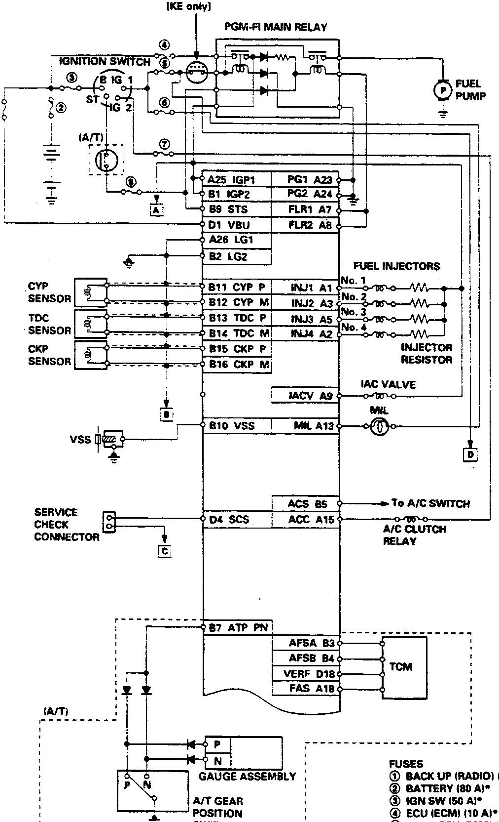 Circuit diagram for the Engine Management System PGM-Fi showing connections between the ignition switch, inertia switch, PGM-FI main relay, fuel pump, sensors (CYP, TDC, CKP, VSS), ECU connectors, fuel injectors, IAC valve, MIL, service check connector, A/C clutch relay, TCM, gauge assembly, and fuse box.