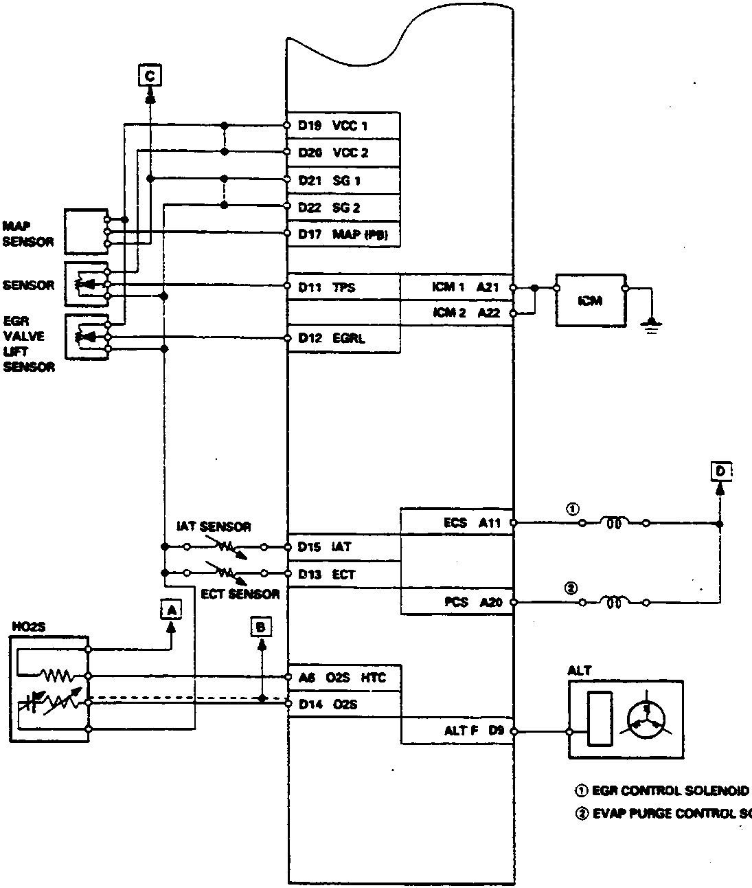 Wiring diagram showing connections between sensors (MAP, TP, EGR Valve Lift, IAT, ECT, HO2S), the ICM, ECS, PCS, and ALT components. Includes pin labels such as D19 VCC 1, D11 TPS, D15 IAT, A6 O2S HTC, and solenoid valve symbols.