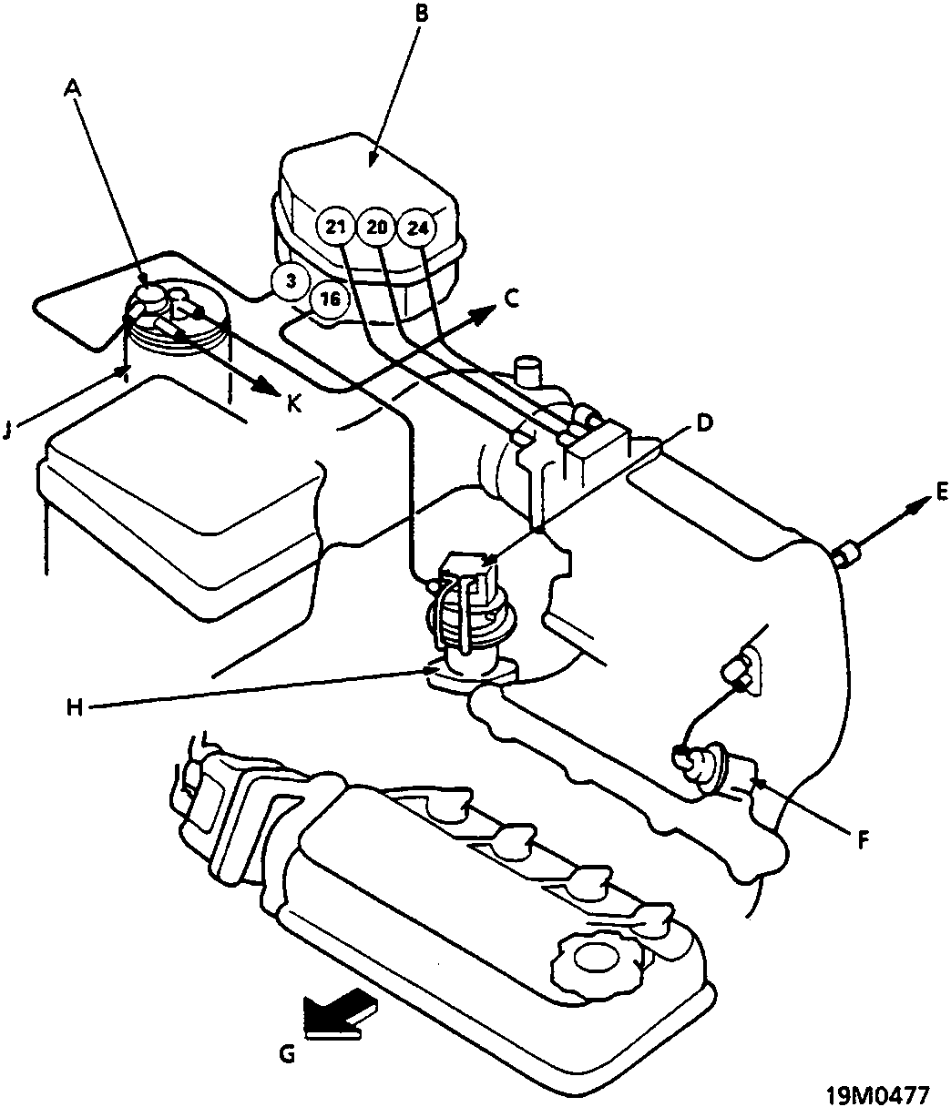 Diagram of vacuum control system components with callout labels A through K and numbered ports 3, 16, 20, 21, 24. An arrow labeled G indicates the front of the vehicle. The figure number 19M0477 is in the bottom right corner.