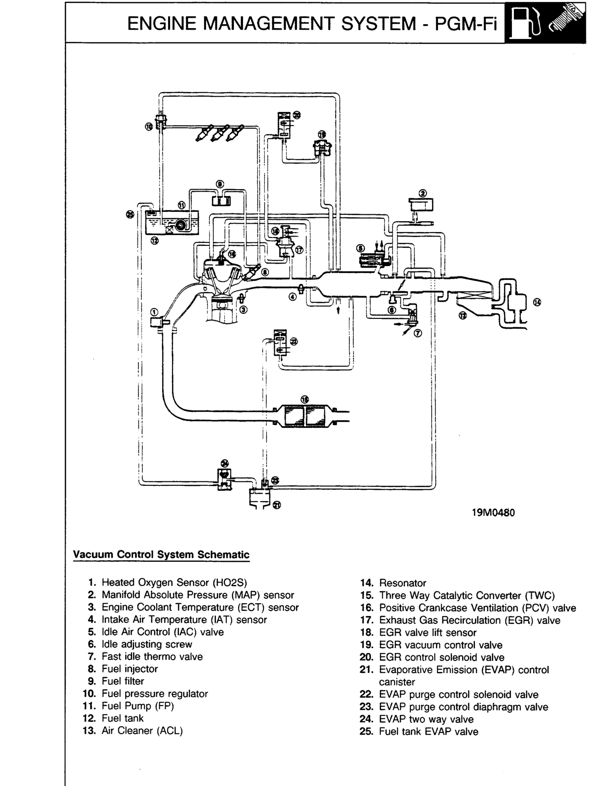 Scan of the original manual page with all its drawings
