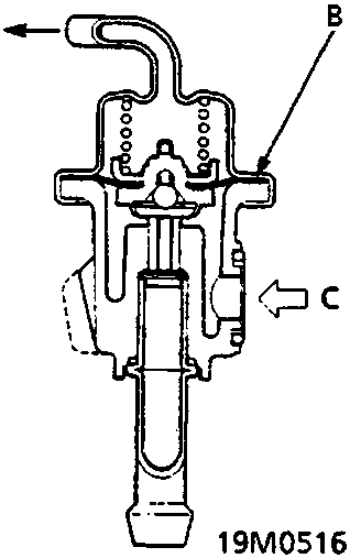 Cross-section diagram of a fuel pressure regulator in the closed state, showing labels A, B, and C.