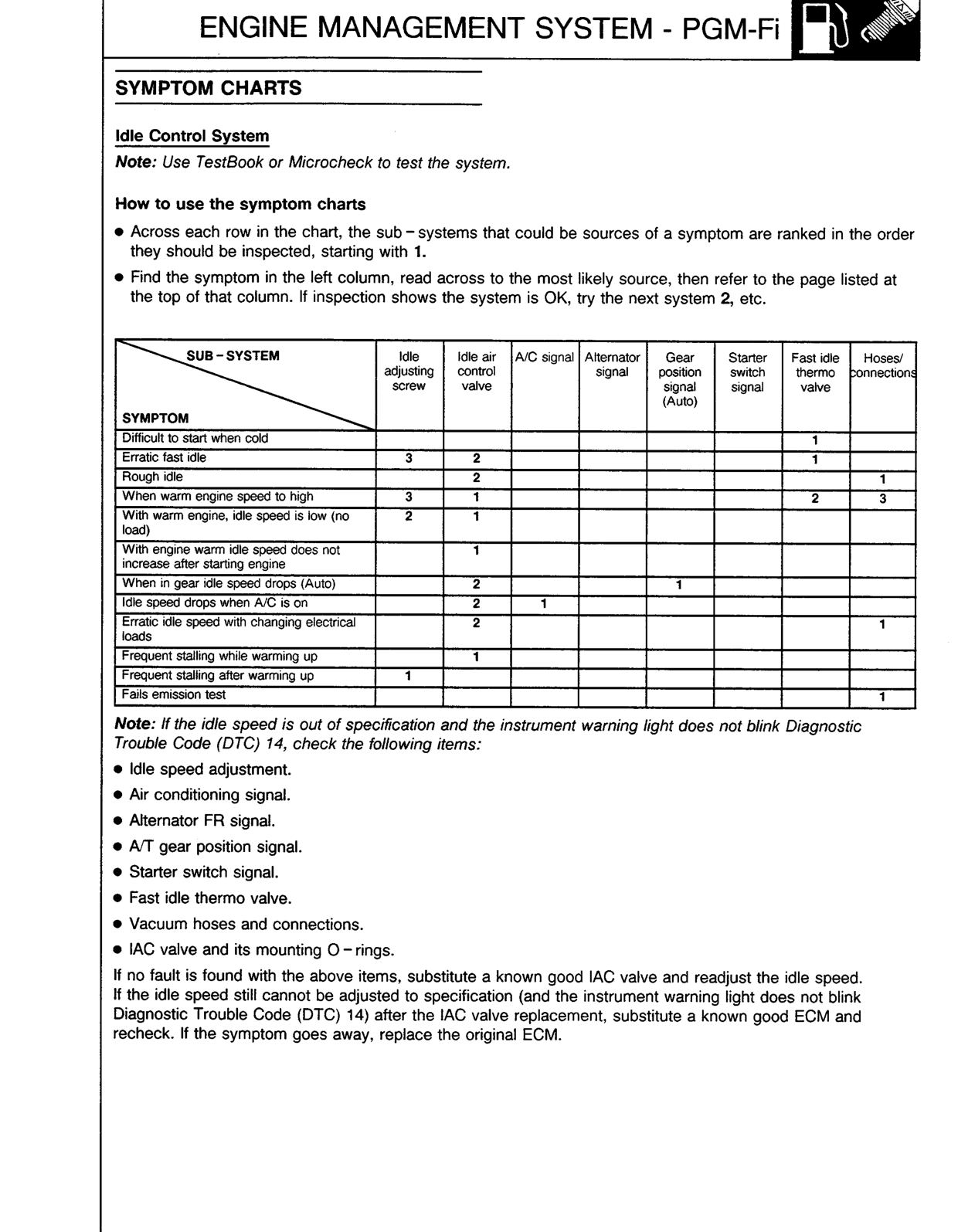 Scan of the original manual page with all its drawings
