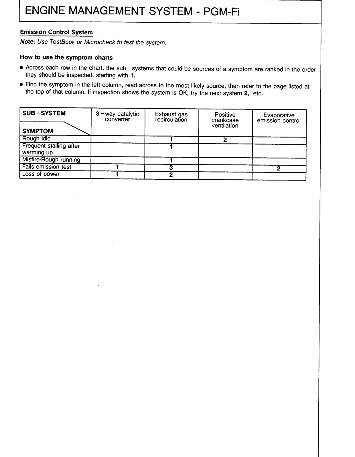 Scan of the original manual page with all its drawings
