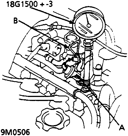 Diagram showing a fuel pressure gauge connected to the fuel rail with callouts A and B