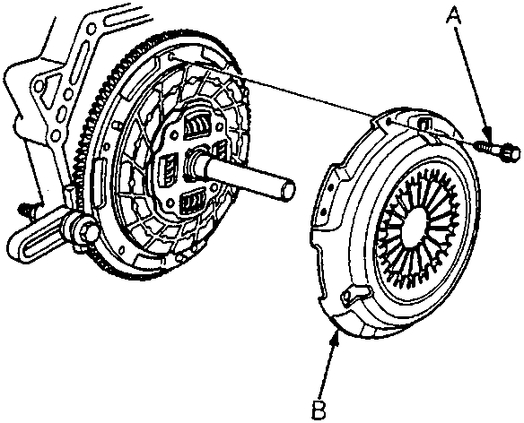 Diagram showing mounting bolt (A) and pressure plate (B) being separated
