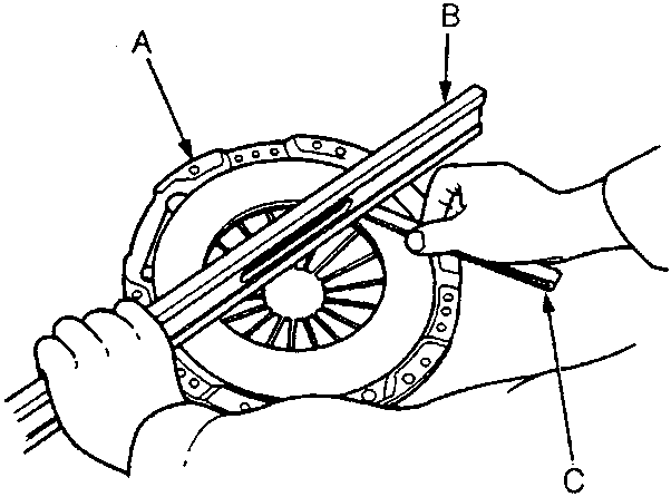 Diagram showing a pressure plate being measured with a straight edge and feeler gauge