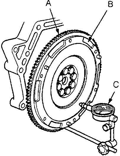 Diagram of a flywheel with a dial indicator measuring runout, showing the ring gear and flywheel body.