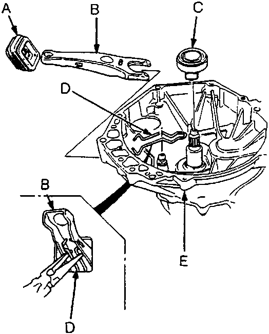 Exploded view of clutch release mechanism showing boot, release fork, release bearing, set spring, and clutch housing with callout labels A through E.