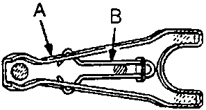 Diagram of release fork and set spring with callouts A and B