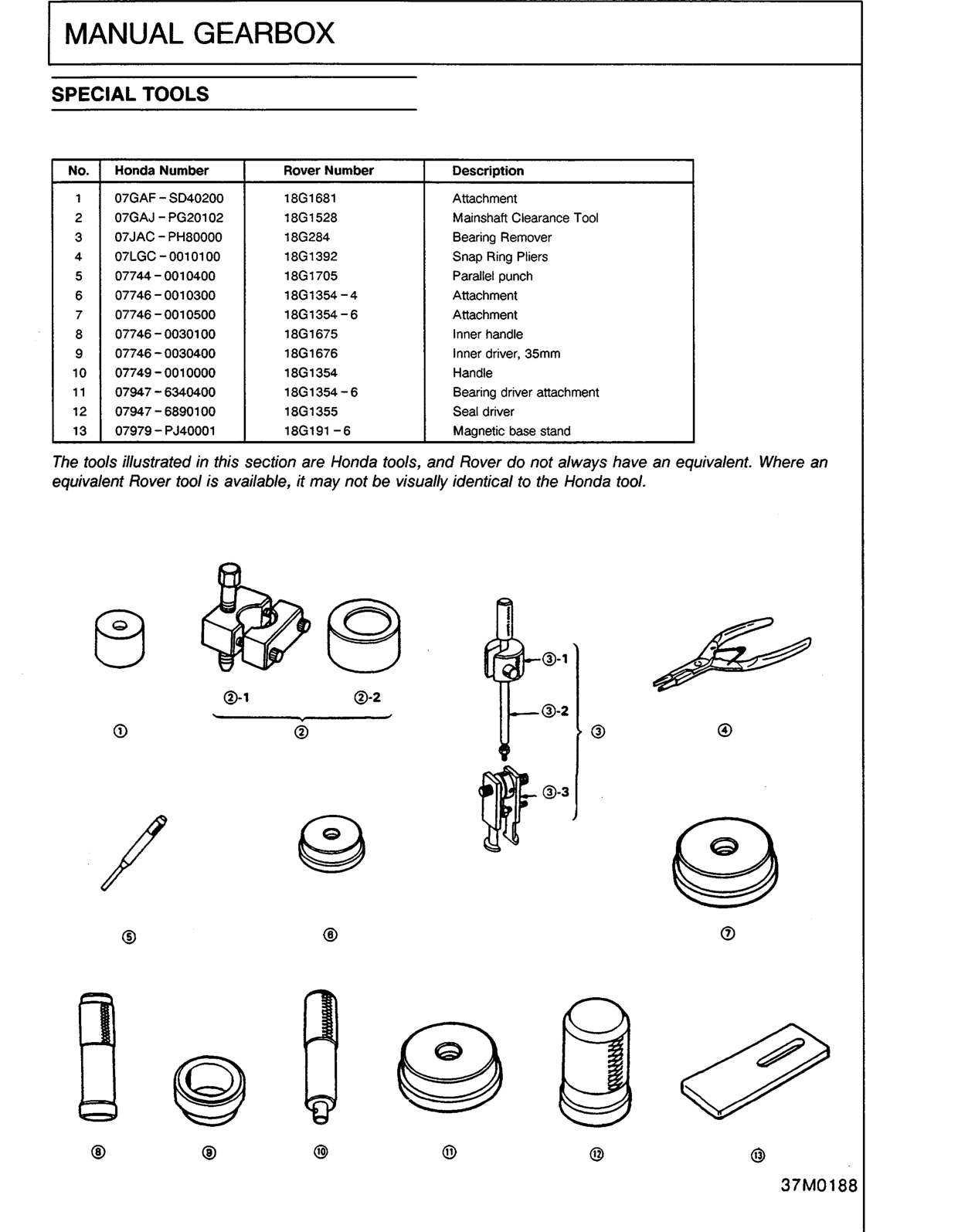 Scan of the original manual page with all its drawings