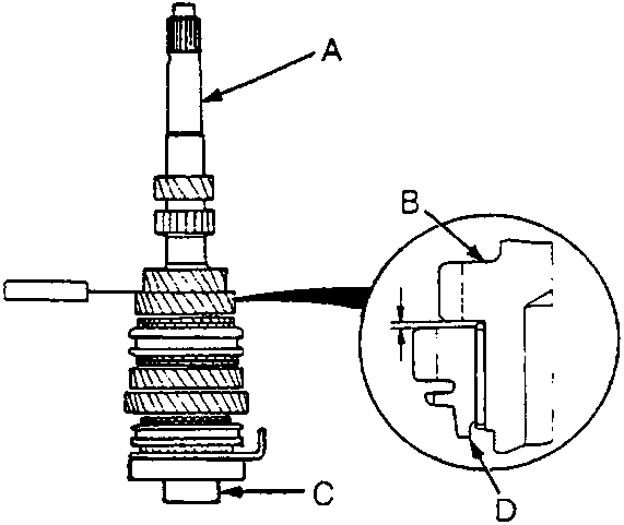 Diagram of mainshaft with 2nd, socket and 3rd gears indicated by callouts A, B, C, D