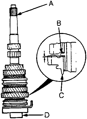 Diagram of mainshaft assembly showing clearance measurement between spacer collar and 5th gear with callouts A, B, C, D