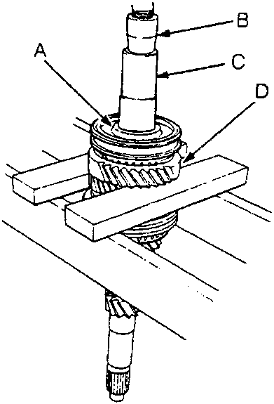 Diagram showing 5th synchro hub, press, attachment and 5th gear on steel blocks
