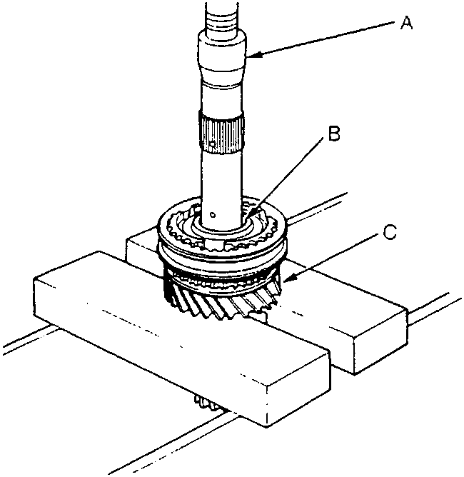 Diagram showing a press tool pressing a 3rd/4th synchro hub and 3rd gear off a shaft, supported on steel blocks. Labels A, B, C point to the press, synchro hub, and gear respectively.