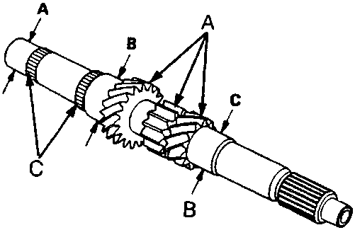 Diagram of a mainshaft with callout lines A, B, and C indicating specific bearing surfaces and oil passages for inspection.