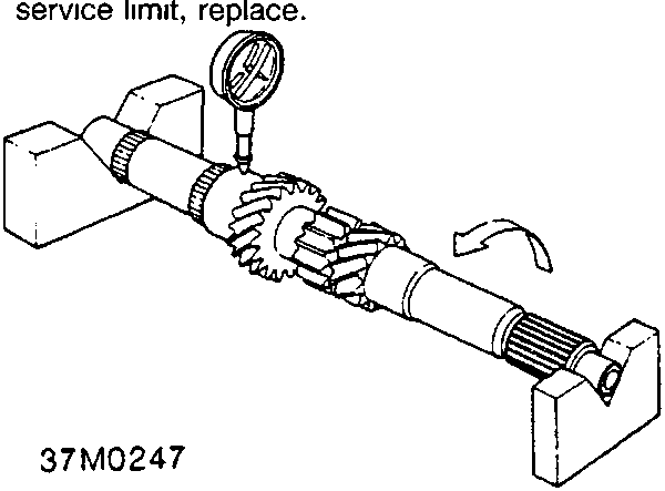 Diagram showing a mainshaft supported at both ends on blocks while a dial indicator measures runout as the shaft rotates.