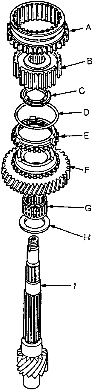 Exploded view of the input shaft components including reverse gear, synchro hub, friction damper, synchro spring, synchro ring, 1st gear, needle bearing, thrust shim, and countershaft.