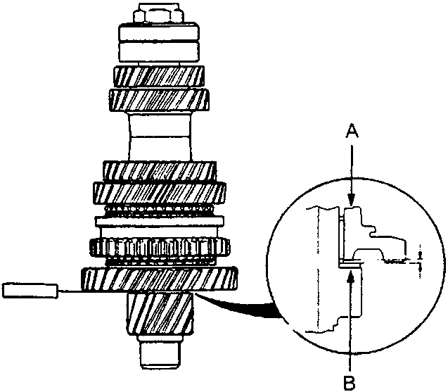 Diagram showing 1st gear and thrust shim clearance measurement points A and B