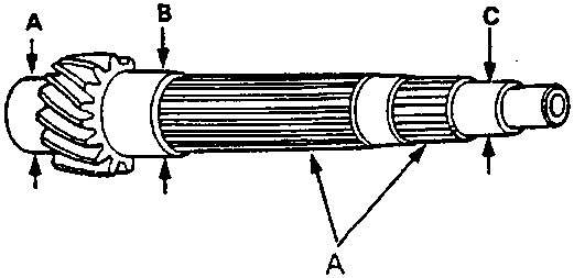 Diagram of a countershaft with callout arrows labeled A, B, and C pointing to different sections of the shaft.