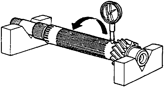 Diagram showing a countershaft supported on blocks with a dial indicator measuring runout while the shaft is rotated.