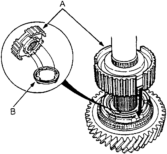 Close-up detail of the 1st/2nd synchro hub and friction damper alignment on the shaft