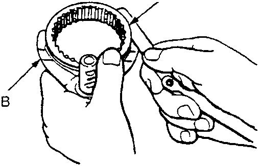 Diagram showing hands using a tool to measure clearance between synchro sleeve and shift fork, labeled A and B respectively.