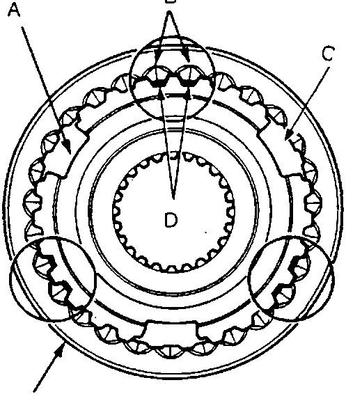 Diagram of synchro assembly cross-section with callouts A, B, C, D, E