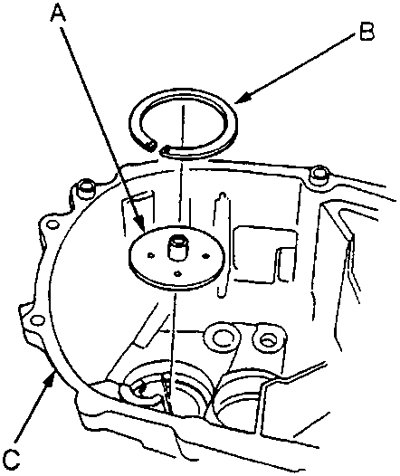 Diagram showing oil guide plate A, thrust shim B, and gearbox housing C.
