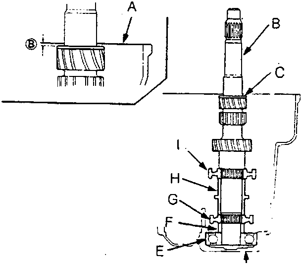 Diagram of gearbox mainshaft assembly showing parts A through I