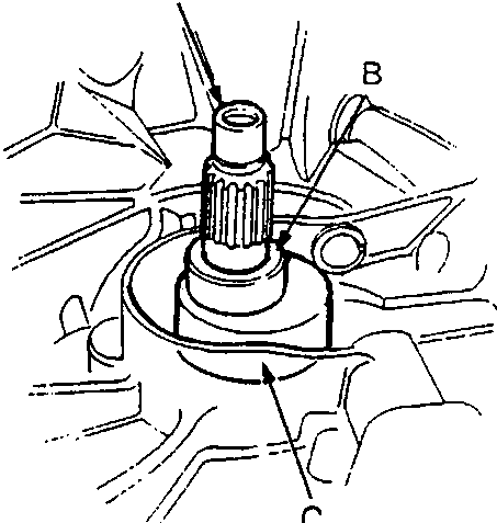 Diagram showing mainshaft (A), gearbox housing (B), and mainshaft base (C) being aligned for installation