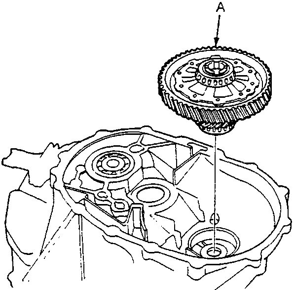 Exploded view showing the differential assembly (A) being installed into the clutch housing (B).