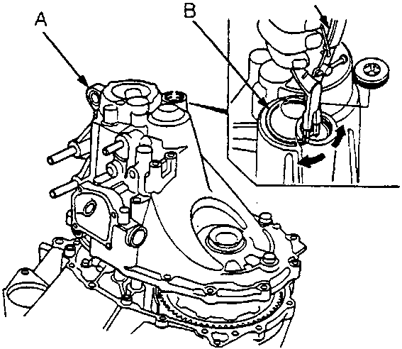 Diagram showing gearbox housing A and snap ring B being installed with pliers (tool 18G 1392)