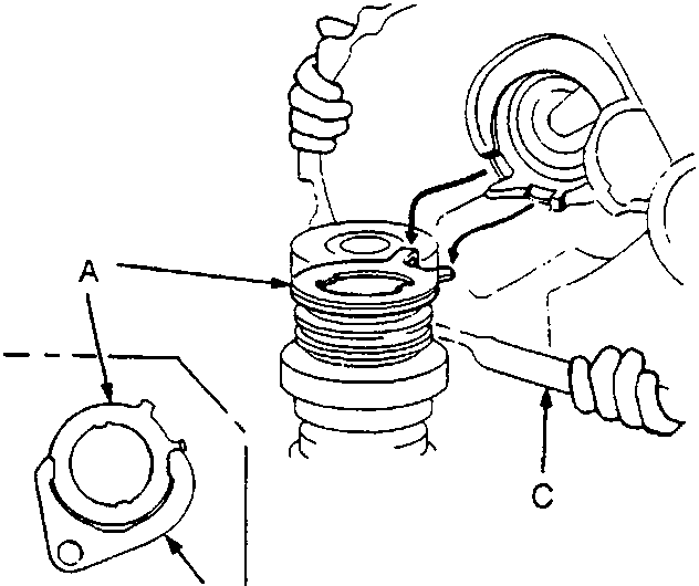 Diagram showing stopper ring A, 5th shift fork B, and gearbox housing C being assembled with a tool