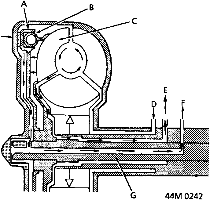Cross-section diagram of torque converter showing power flow path with labels A through H