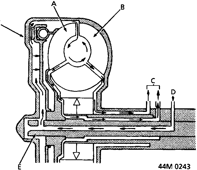 Diagram of torque converter cross-section showing internal components labeled A through F